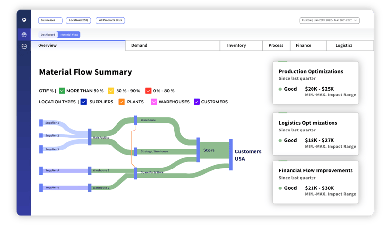 ThroughPut | Capacity Planning