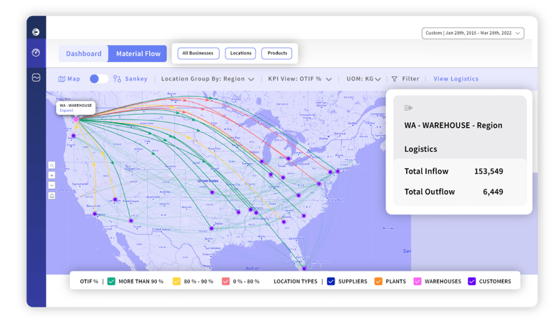 ThroghPut | Supply Chain Planning Software