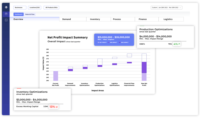 ThroughPut - Finance Dashboard