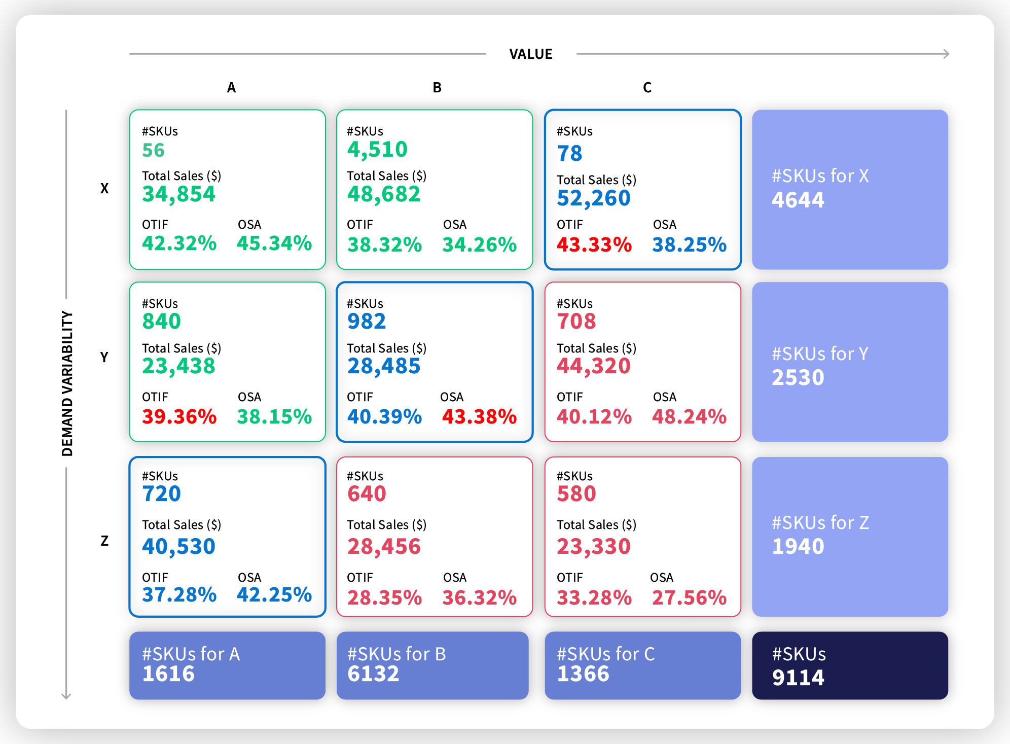 Demand Segmentation | ThroughPut